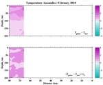 Temperature Anomalies