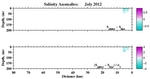 Salinity Anomalies